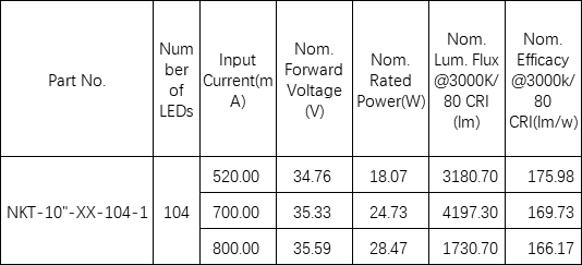 36 volt round led module, round 12 led module