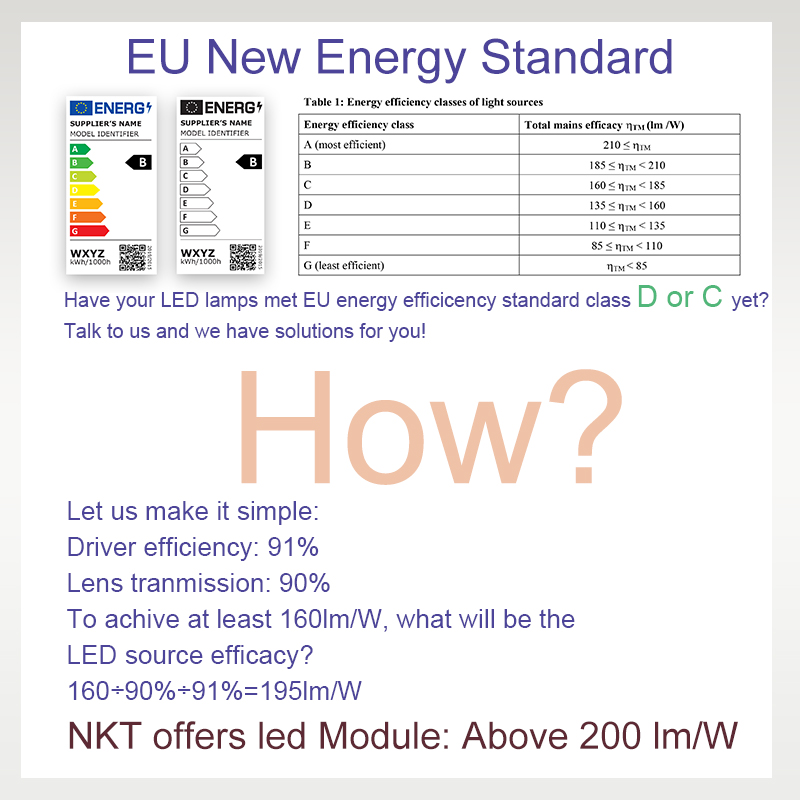 LED Module meeting EU Energy label Class D and C 