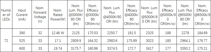 smd led on circuit board parameters