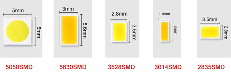 led size, SMD led size, led demenstion