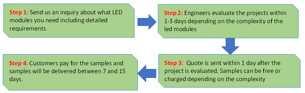 custom LED Module-NKT LED Lighting 